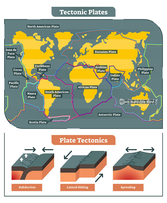 Tectonic Plates world map